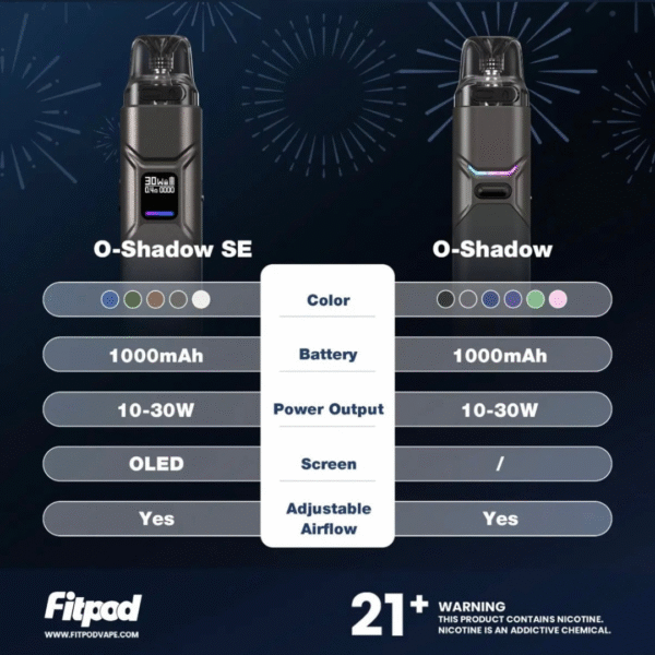 FITPOD O-SHADOW SE 小煙主機 O-SHADOW主機 O-SHADOW SE主機 電子煙主機 小煙主機 蒸氣孤兒院 蒸氣店 潮流商城